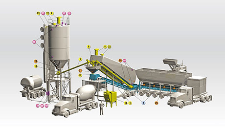 Service Image